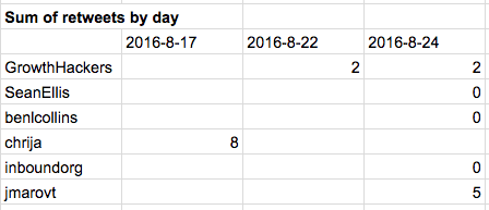 query pivot table