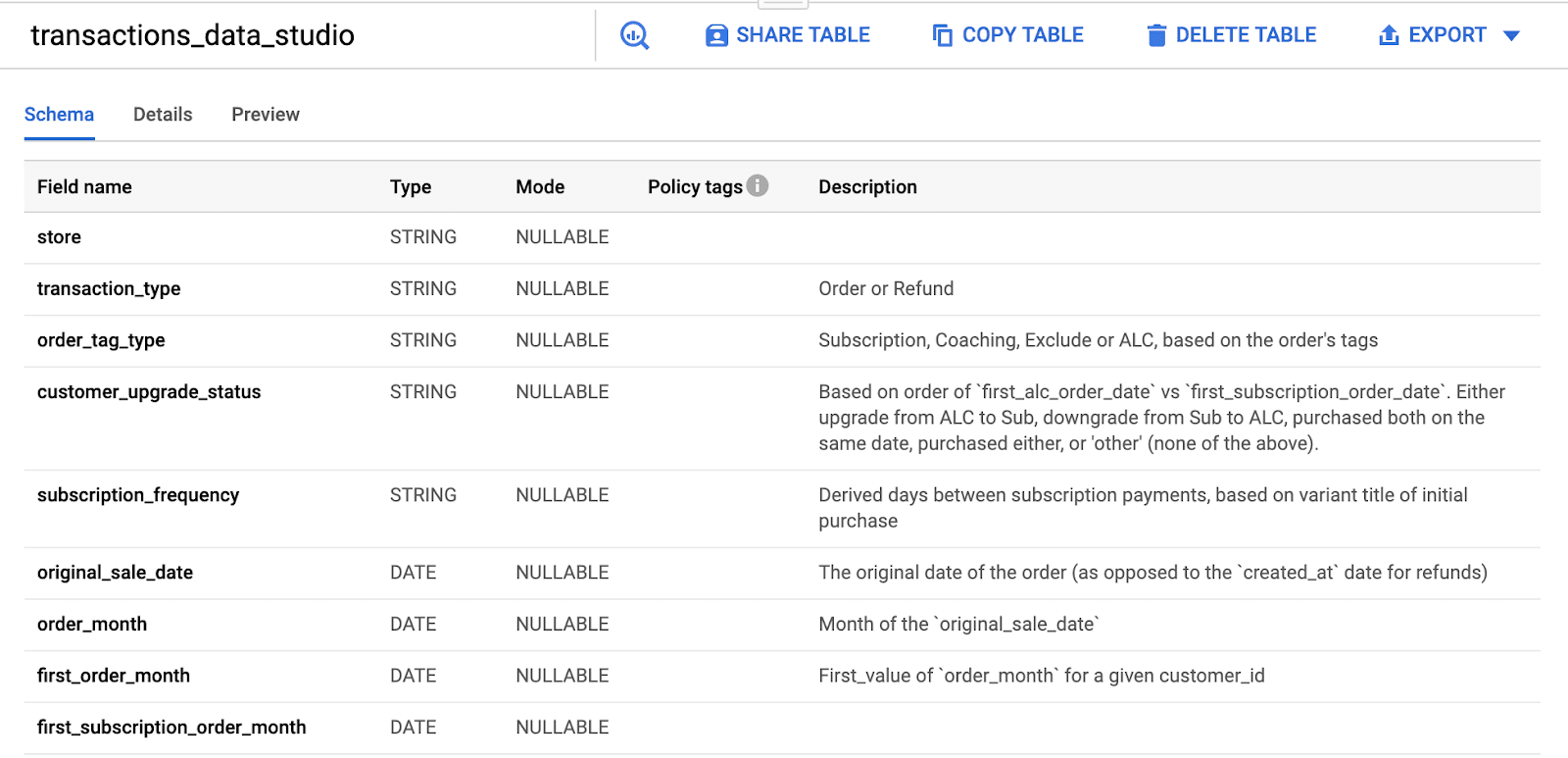 dbt bigquery docs