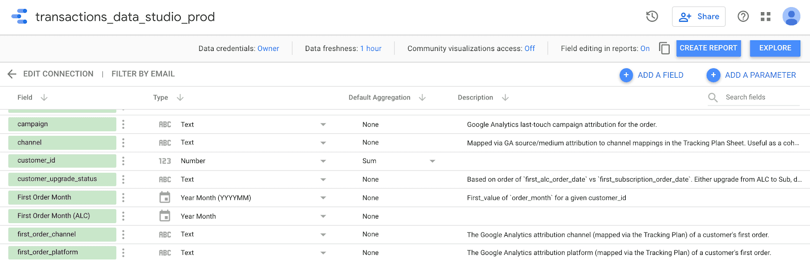 dbt data studio docs